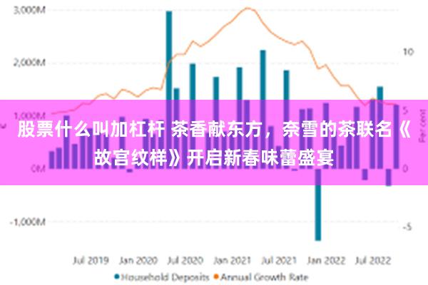 股票什么叫加杠杆 茶香献东方，奈雪的茶联名《故宫纹样》开启新春味蕾盛宴