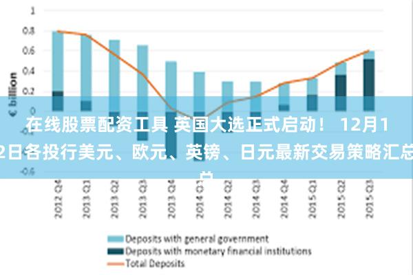 在线股票配资工具 英国大选正式启动！ 12月12日各投行美元、欧元、英镑、日元最新交易策略汇总