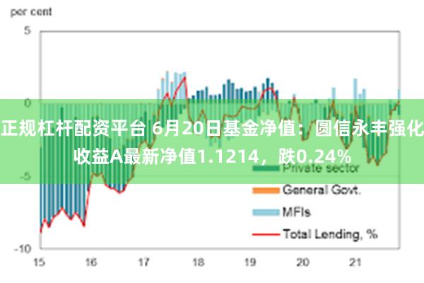 正规杠杆配资平台 6月20日基金净值：圆信永丰强化收益A最新净值1.1214，跌0.24%