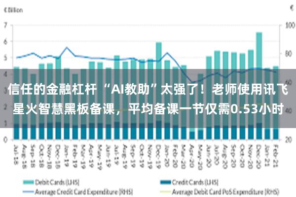 信任的金融杠杆 “AI教助”太强了！老师使用讯飞星火智慧黑板备课，平均备课一节仅需0.53小时