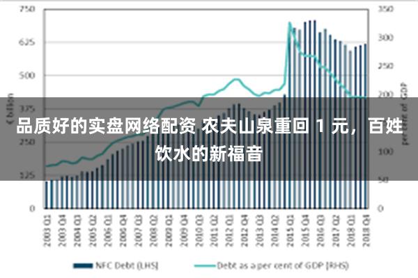 品质好的实盘网络配资 农夫山泉重回 1 元，百姓饮水的新福音