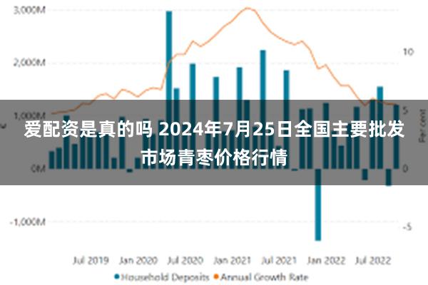 爱配资是真的吗 2024年7月25日全国主要批发市场青枣价格行情