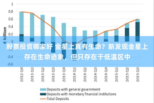 股票投资哪家好 金星上真有生命？新发现金星上存在生命迹象，但只存在于低温区中