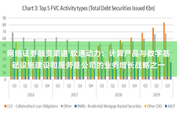 网络证劵融资渠道 软通动力：计算产品与数字基础设施建设和服务是公司的业务增长战略之一
