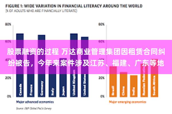 股票融资的过程 万达商业管理集团因租赁合同纠纷被告，今年来案件涉及江苏、福建、广东等地