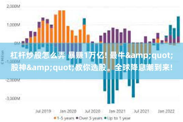 杠杆炒股怎么弄 暴赚1万亿! 最牛&quot;股神&quot;教你选股。全球降息潮到来!