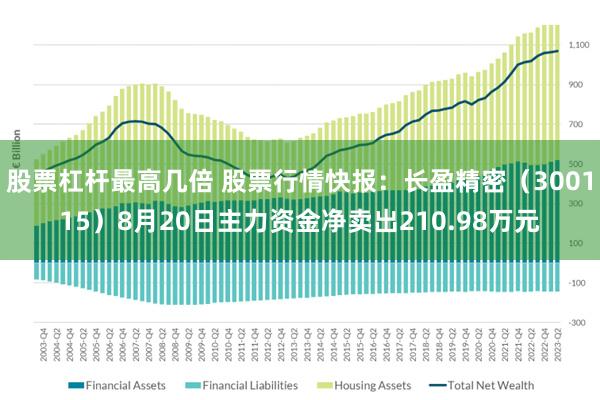 股票杠杆最高几倍 股票行情快报：长盈精密（300115）8月20日主力资金净卖出210.98万元