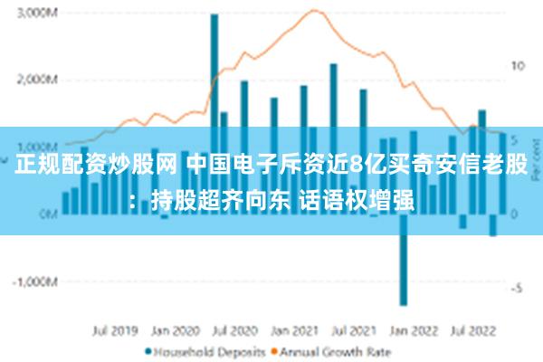 正规配资炒股网 中国电子斥资近8亿买奇安信老股：持股超齐向东 话语权增强