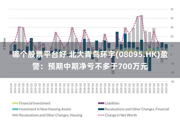 哪个股票平台好 北大青鸟环宇(08095.HK)盈警：预期中期净亏不多于700万元