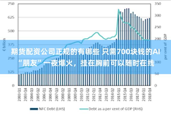 期货配资公司正规的有哪些 只需700块钱的AI“朋友”一夜爆火，挂在胸前可以随时在线