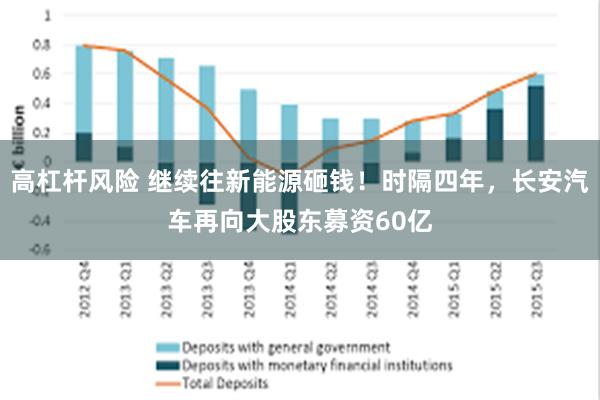 高杠杆风险 继续往新能源砸钱！时隔四年，长安汽车再向大股东募资60亿