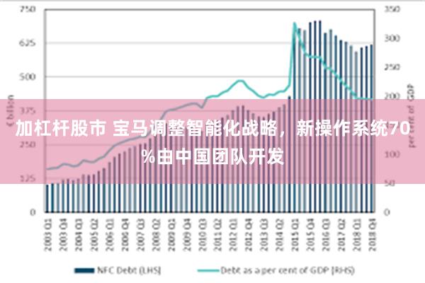 加杠杆股市 宝马调整智能化战略，新操作系统70%由中国团队开发