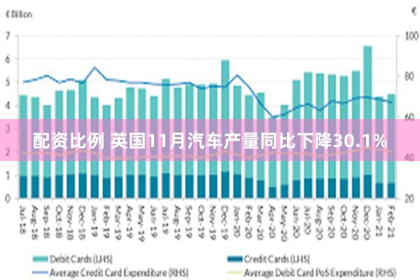 配资比例 英国11月汽车产量同比下降30.1%