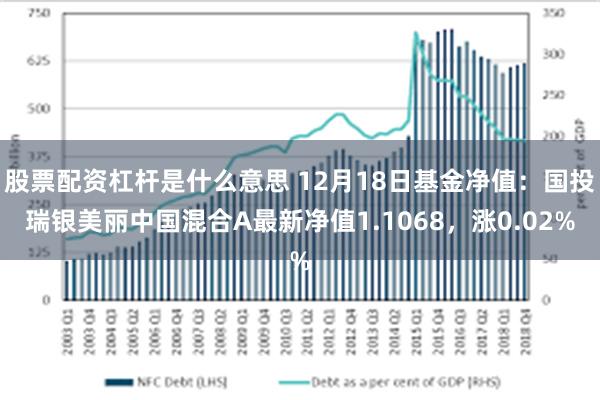 股票配资杠杆是什么意思 12月18日基金净值：国投瑞银美丽中国混合A最新净值1.1068，涨0.02%