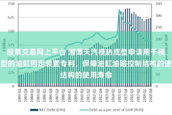 股票交易网上平台 湘潭天汽模热成型申请用于模具热成型的油缸固定装置专利，保障油缸油路控制结构的使用寿命