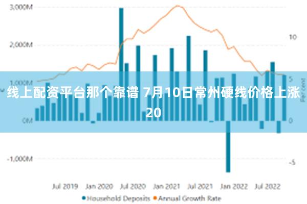 线上配资平台那个靠谱 7月10日常州硬线价格上涨20