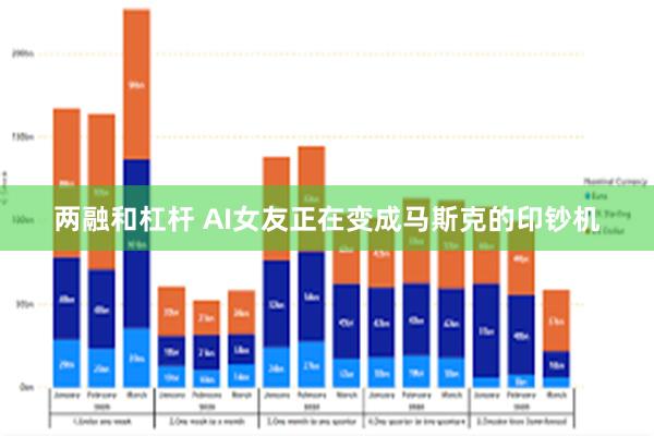 两融和杠杆 AI女友正在变成马斯克的印钞机